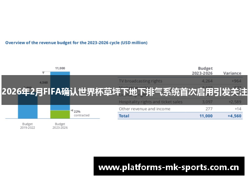 2026年2月FIFA确认世界杯草坪下地下排气系统首次启用引发关注