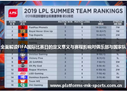 全面解读FIFA国际比赛日的定义意义与赛程影响对俱乐部与国家队 全面解读FIFA国际比赛日的定义意义与赛程影响对俱乐部与国家队